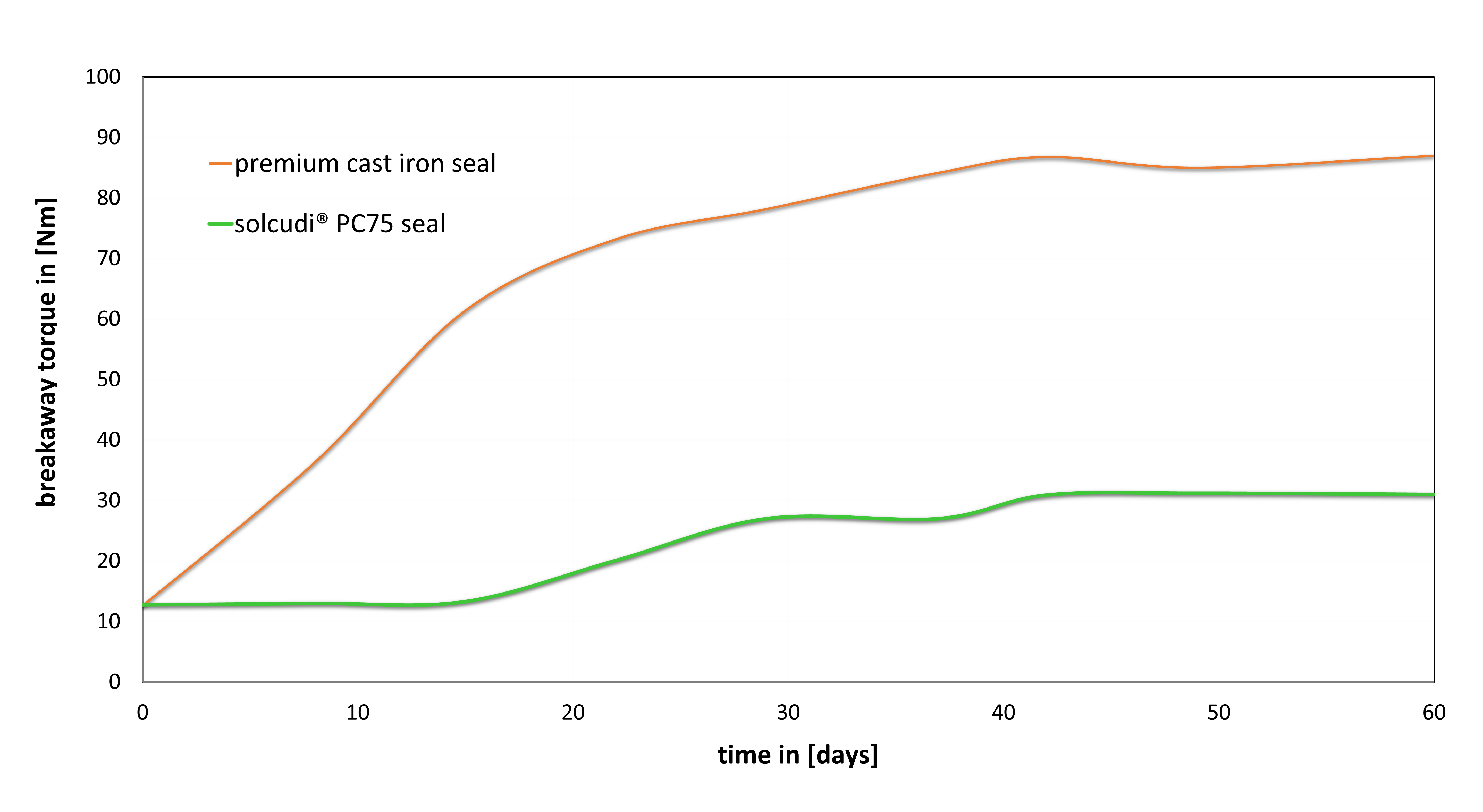 Excel diagram corrosion resistance_transparent2